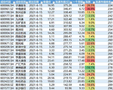 2011年1月27日 沪深A股有哪几只北京福彩双色球开奖结果
涨停 ST板可以不包含在内