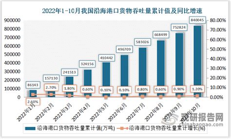 《近代上海城市研究》中统计的上海进口货物数据表... 