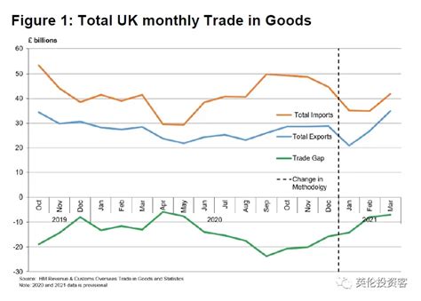 【观察1854~1856年英国进出口贸易统计表，从表中的统计数据...