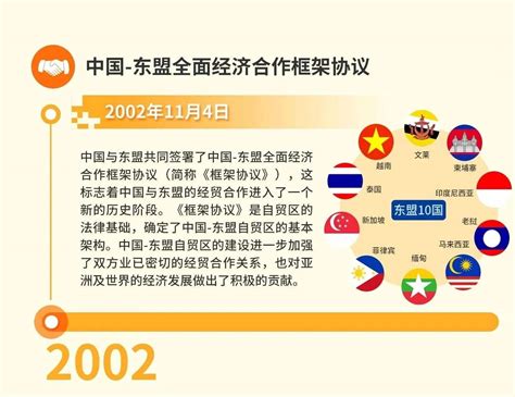 【(2014?安溪县模拟)2014年中国-东盟贸易保持强劲增长势头....