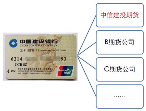 一张银行卡可以绑定两个证券账户吗