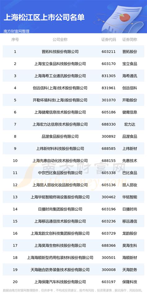 上海制造型企业名录