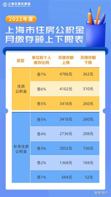 上海市公务员公积金一个月多少？缴存比例多高？