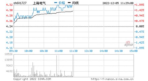 上海电气股票值得长期持有吗
