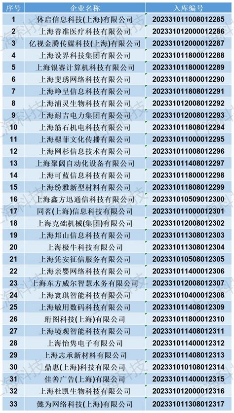 上海科技型企业名录