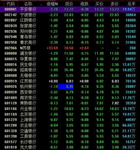 上海银行股票走势分解？上海银行行业地位分析？上海银行最新信息公布？