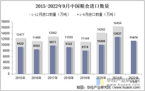 上海2022年沙糖进口数量?