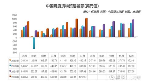 下表是1880～1910年中国部分进口货物占总进口值的变化(%)，...