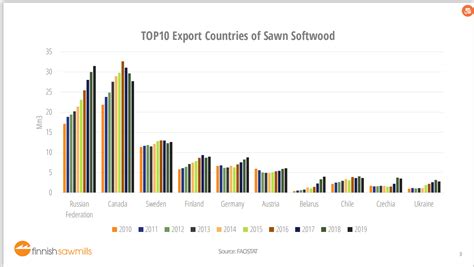 世界第一大木材进口国?