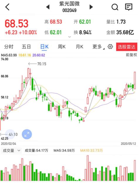 东岳硅材股票基本面分析