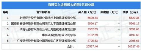 中国卫星600118,14.2元的成本这辈子还有机会解吗？