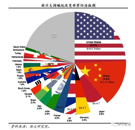 中国在世界上的影响力有多大？
