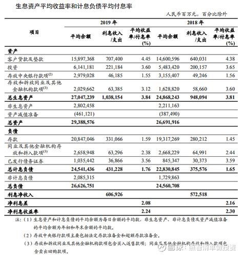 中国工商银行每年分红数据