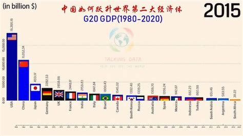 中国成为全球最大进口国是哪一年?