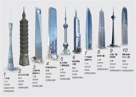 中国排行前10建筑公司都叫什么?