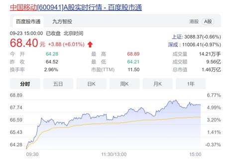 中国移动股价为什么不涨