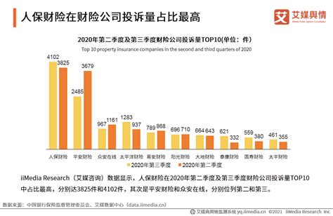 中国经济发展对保险业务的影响