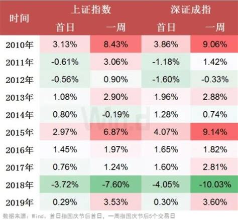 中国股市一年大概有多少个交易日？