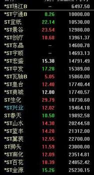 中国股市中有哪些股票名称