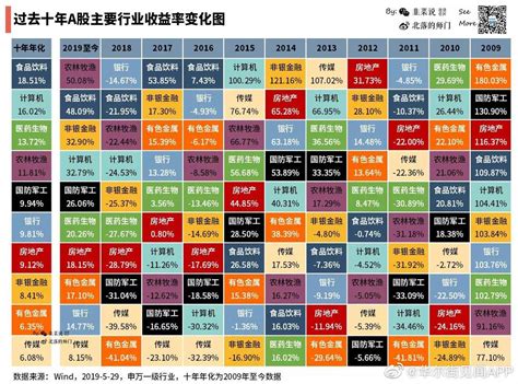 中国股市有哪些A股指数