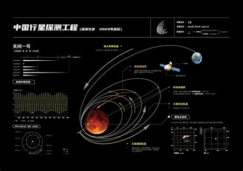 中国航天事业发展论文怎么写？？？？？？？？？？ 急啊！！！！！