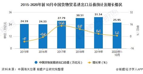 中国进出口总额达到18.07万亿元人民币，同比增长27.1%
