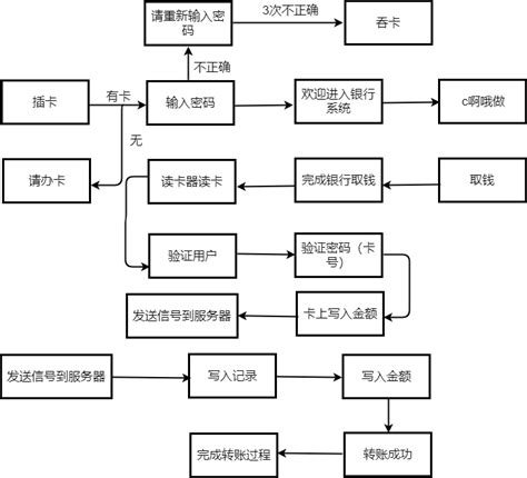 中国银行个人侨汇通业务的办理流程是什么？