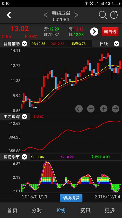 什么外汇MT4软件可以看中国所有上市的股票，及美股，欧股，港股。