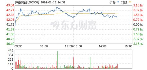 仲景食品股票最新点评上海