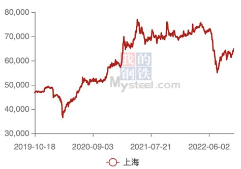分析云南铜业股票的走势