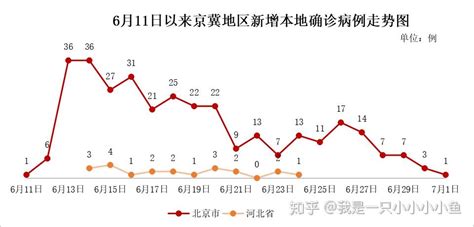 北京新冠肺炎确诊人数增多，海产品和肉类还敢吃吗?