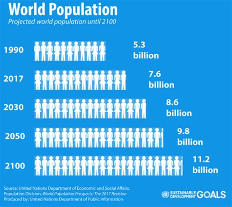 印度2023年有多少人口？