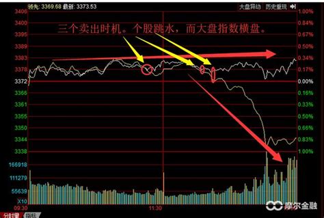 在股市里白红黄三根线分别代表什么?有什么作用？