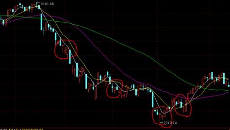 在证券投资中,什么是压力线,什么是支撑线!在K线图中白色线代表什么、黄色线代表什么？