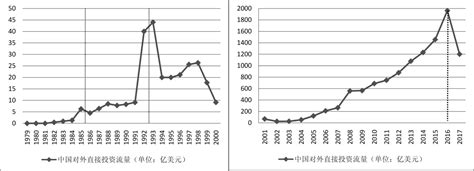 如表是甲午战争前后中国年均进出口贸易指数，通过表... 
