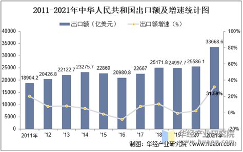 宁波市的进出口总额达到2958.6亿元