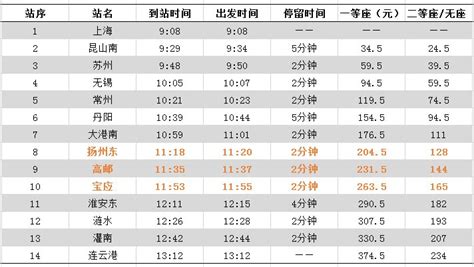 巴中火车站列车时刻表