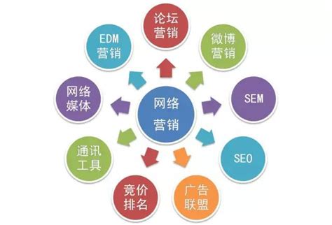 广州专业网络推广营销方案