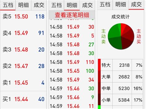 张辉将两种股票同时买出，买价均为M元，其中甲股赢利20％，乙股票赢利－20％，问赢或亏了多少
