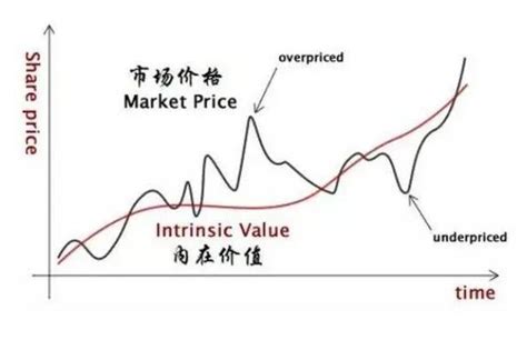 怎么分析股票的真正价值和价格的正常范围