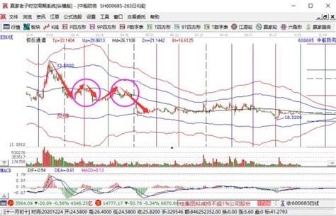 急求:华夏银行股票近段时间下跌原因