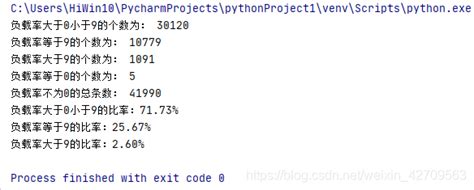 想用Python对csv表格中的某一列数据进行关键词筛选