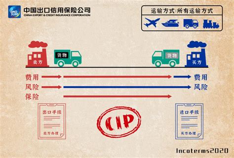 我公司一批货物，交货条款是CIP上海，