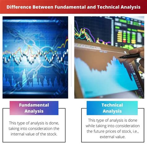 技术分析和基本分析的区别