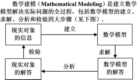 数学模型的建立