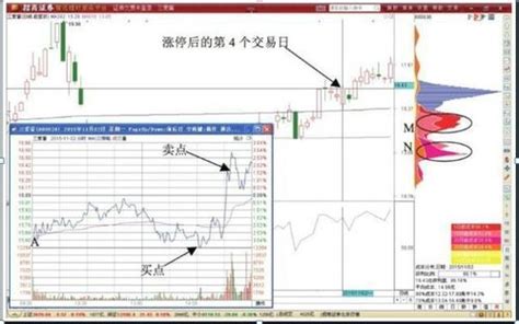 有谁知道怎样查询中国股市历年来的日K线图