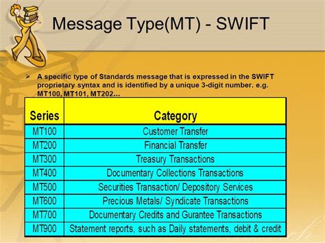 求教SWIFT报文中各种MT（message type）各种格式的含义和使用范围？谢谢啦