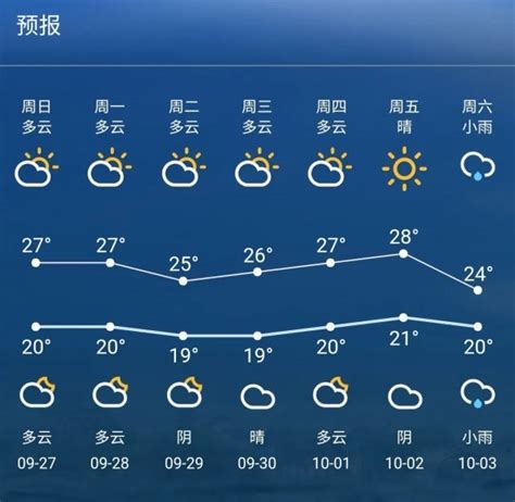 江苏苏州天气预报