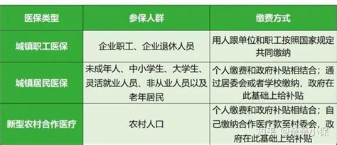 江西省城镇居民医保和城镇职工医保有什么区别