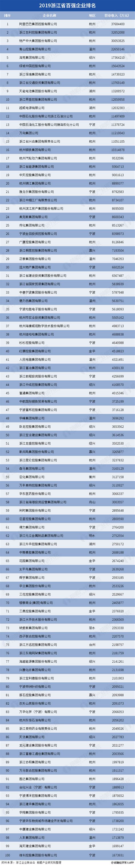 浙江省企业海关数据名单